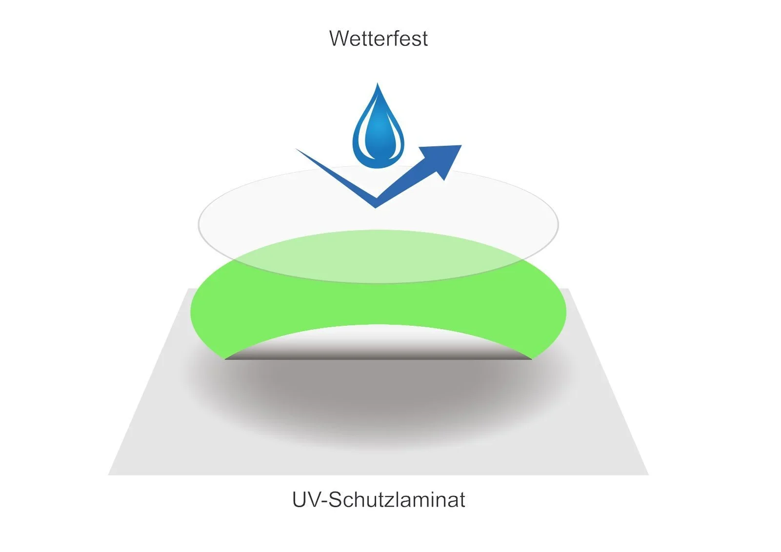 Aufkleber „Restmüll“ – Mülltrennung mit Text & Symbol